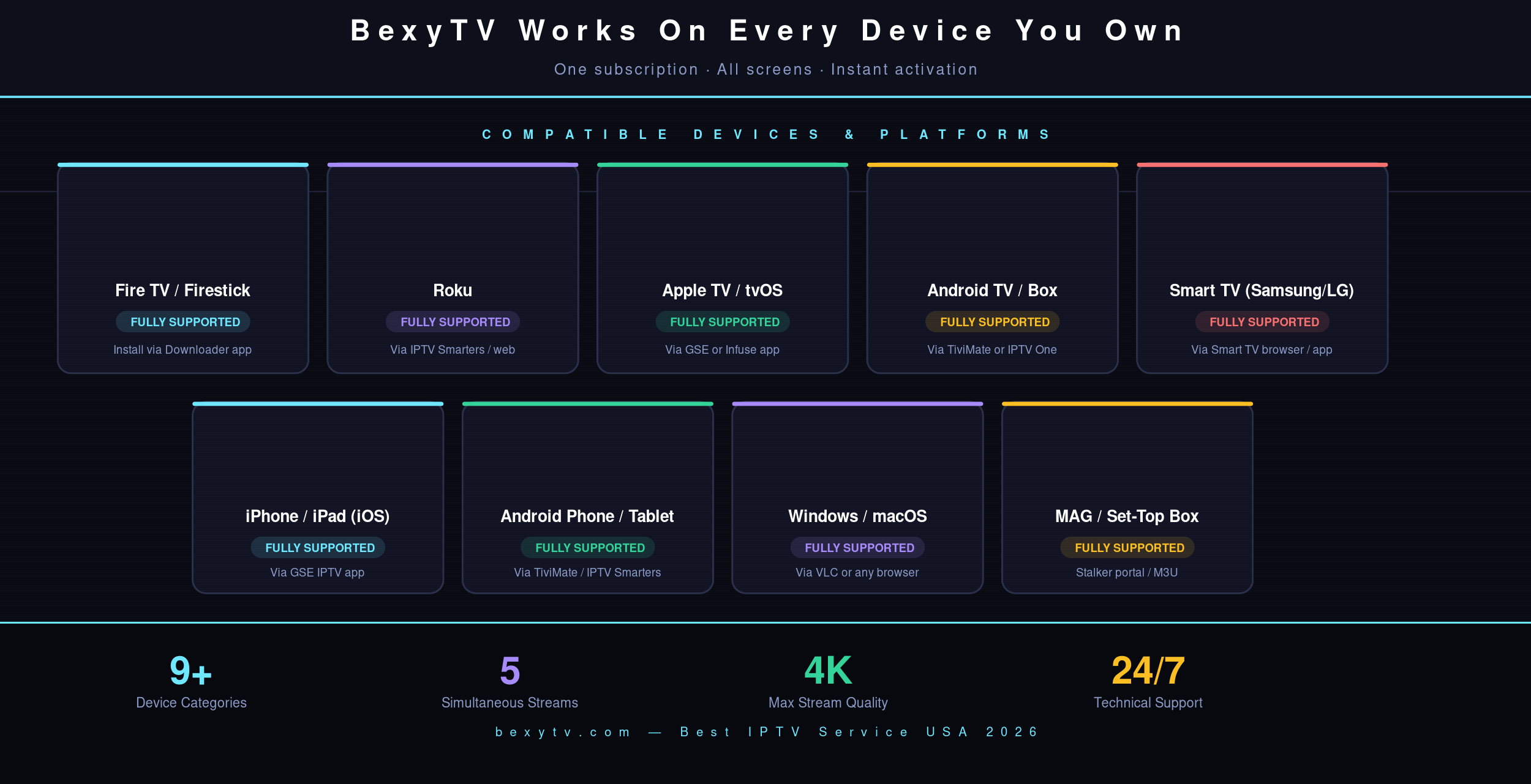 Best IPTV for Firestick 2026 — BexyTV compatible devices including Fire TV Stick 4K Max Lite